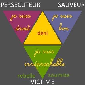 Triangle Victime-Bourreau-Sauveur article de blog